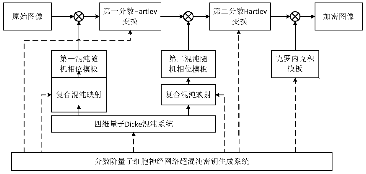 Quantum chaos optical image encryption and decryption method based on Kronecker product