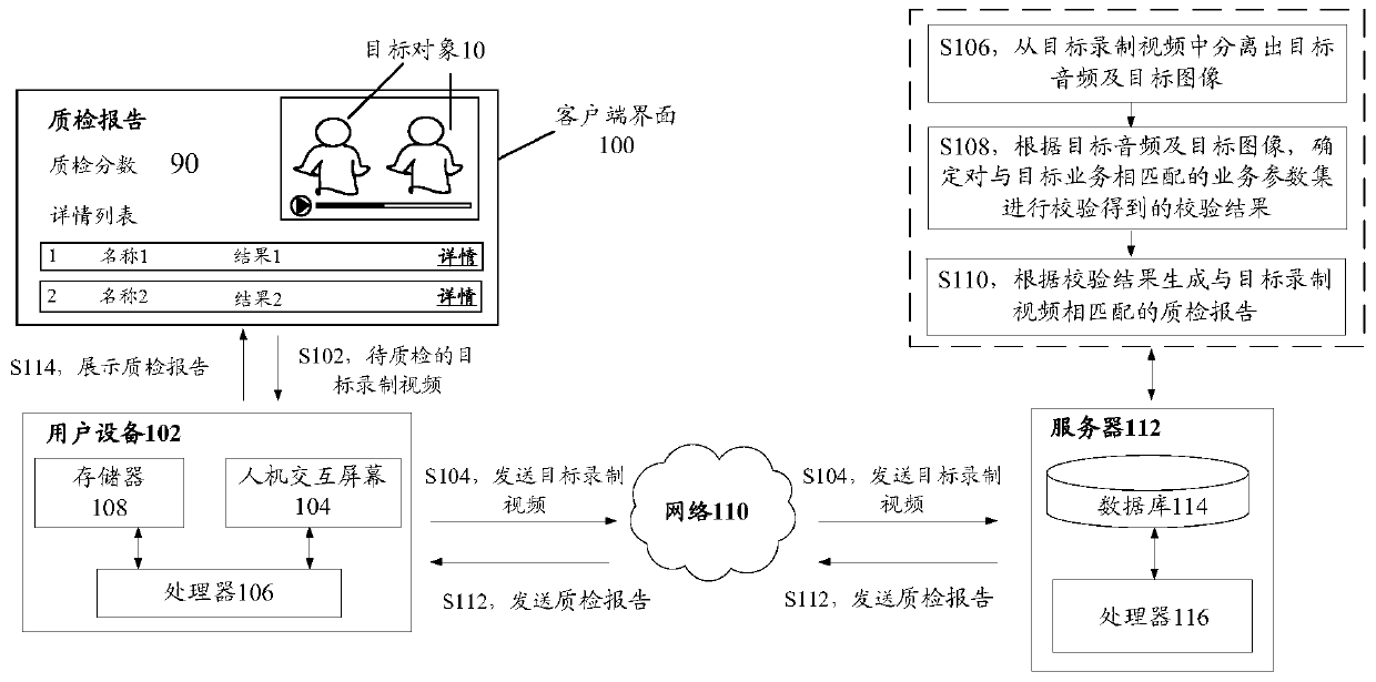 Service quality inspection method and device, storage medium and electronic device