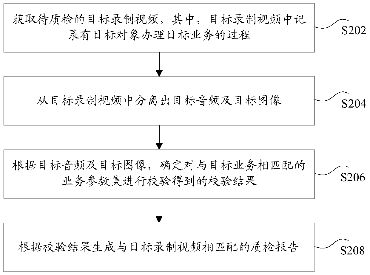 Service quality inspection method and device, storage medium and electronic device