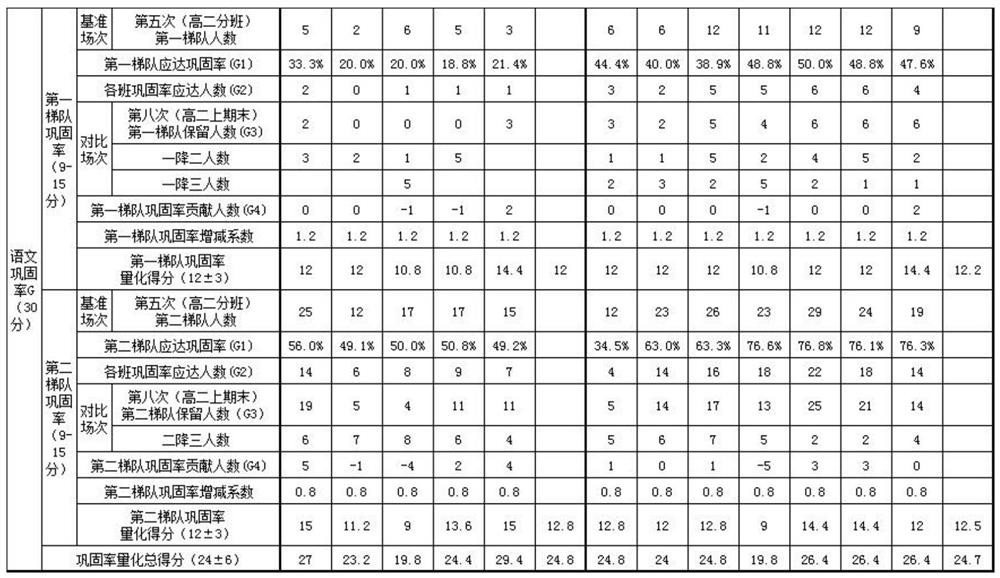 Teacher teaching evaluation algorithm based on dynamic calculation