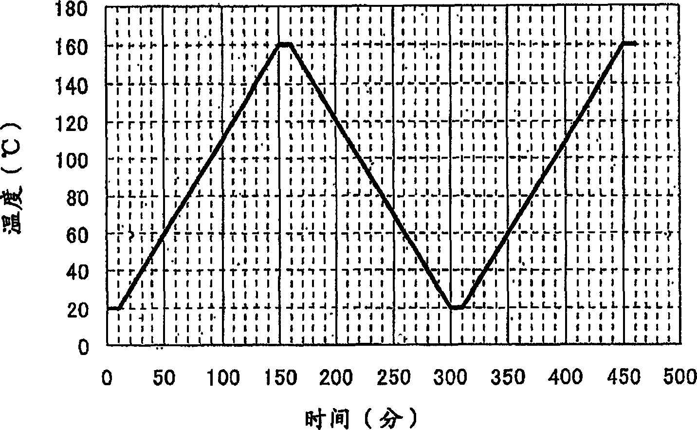 Toner and process for producing toner