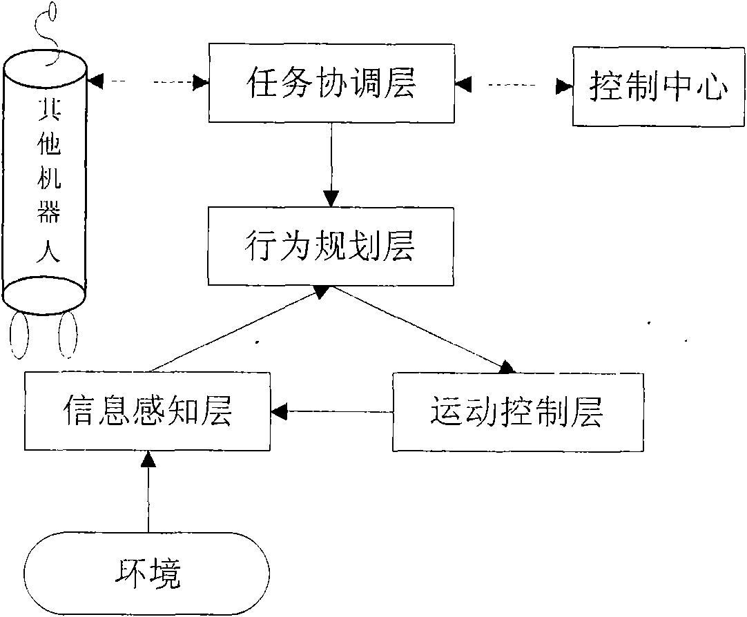 Distributed multi-sensor mobile robot system