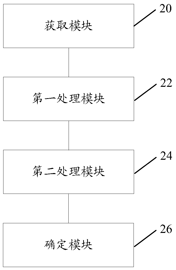 Data processing method and device, storage medium and electronic device