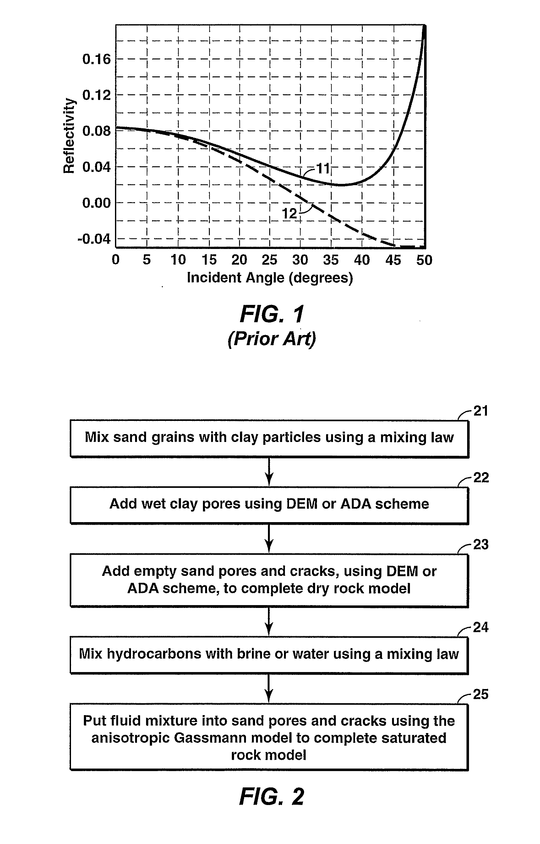 Integrated Anisotropic Rock Physics Model