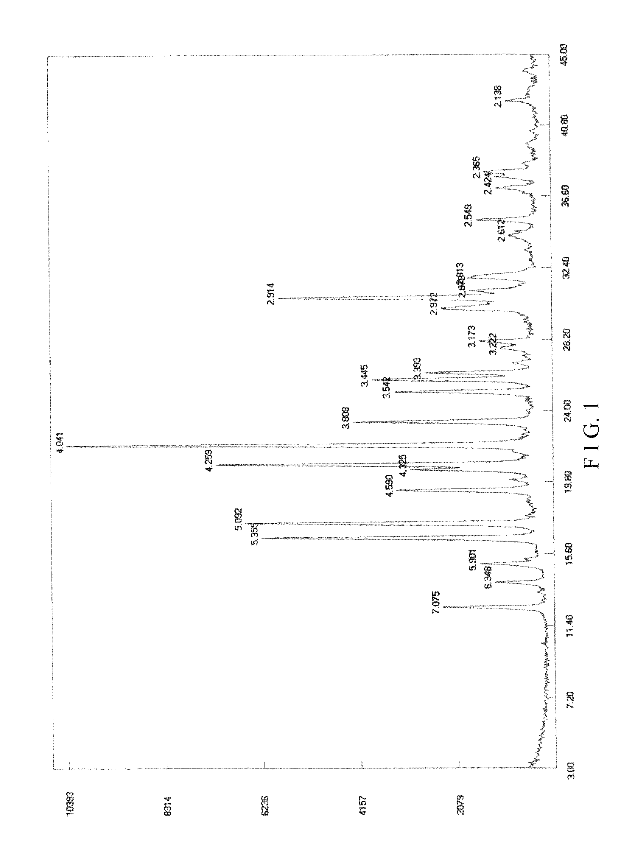 Crystal form I of (S)-4-hydroxy-2-oxo-1-pyrrolidine acetamide, preparing method and use thereof