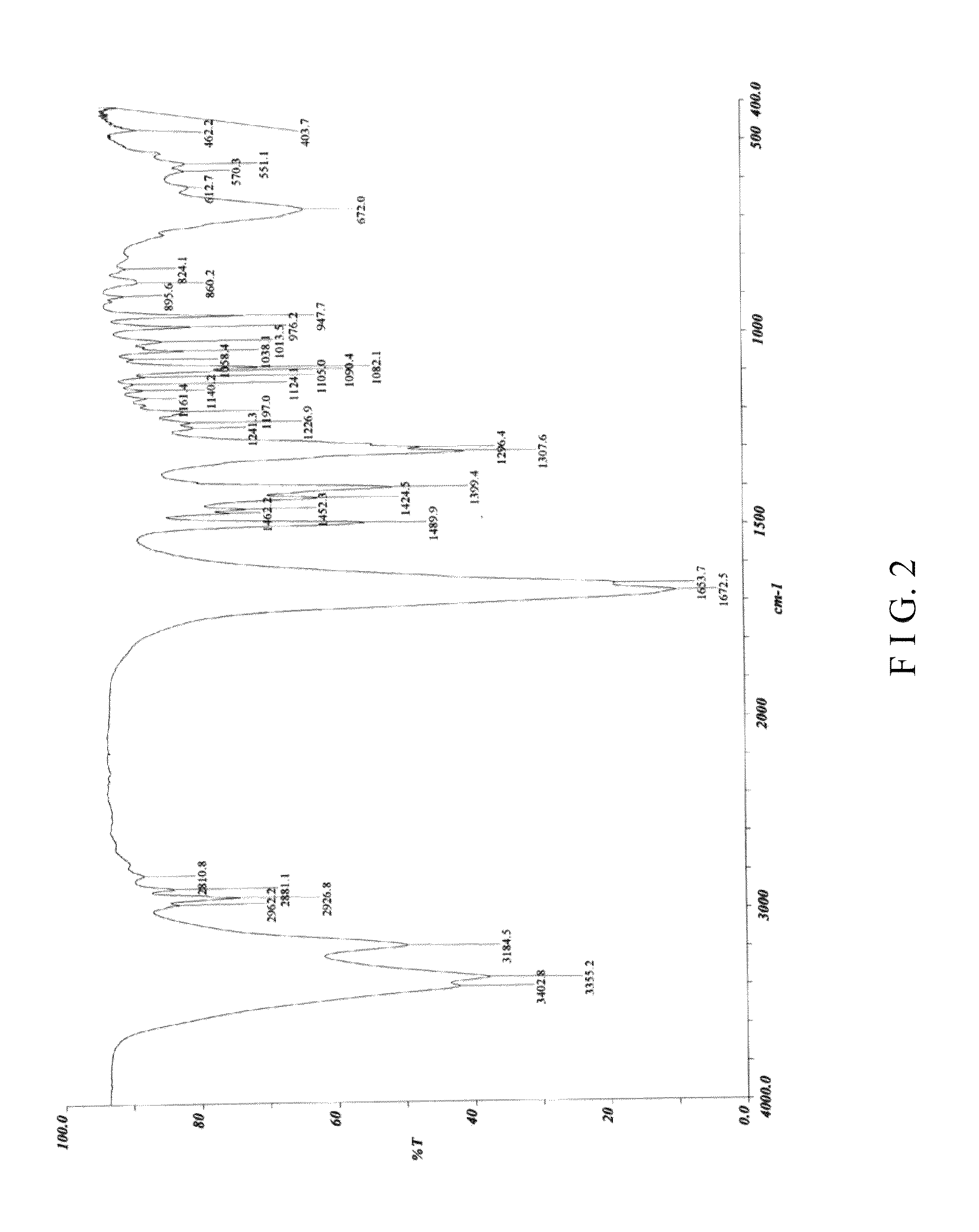 Crystal form I of (S)-4-hydroxy-2-oxo-1-pyrrolidine acetamide, preparing method and use thereof