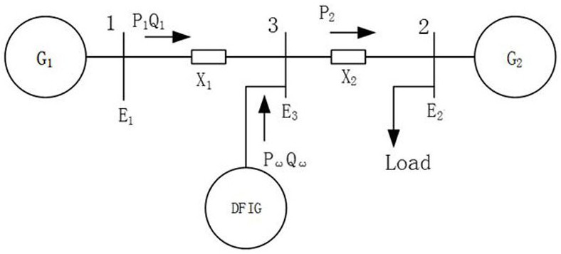 Double-fed wind generator fuzzy damping control method for improving oscillation of power system