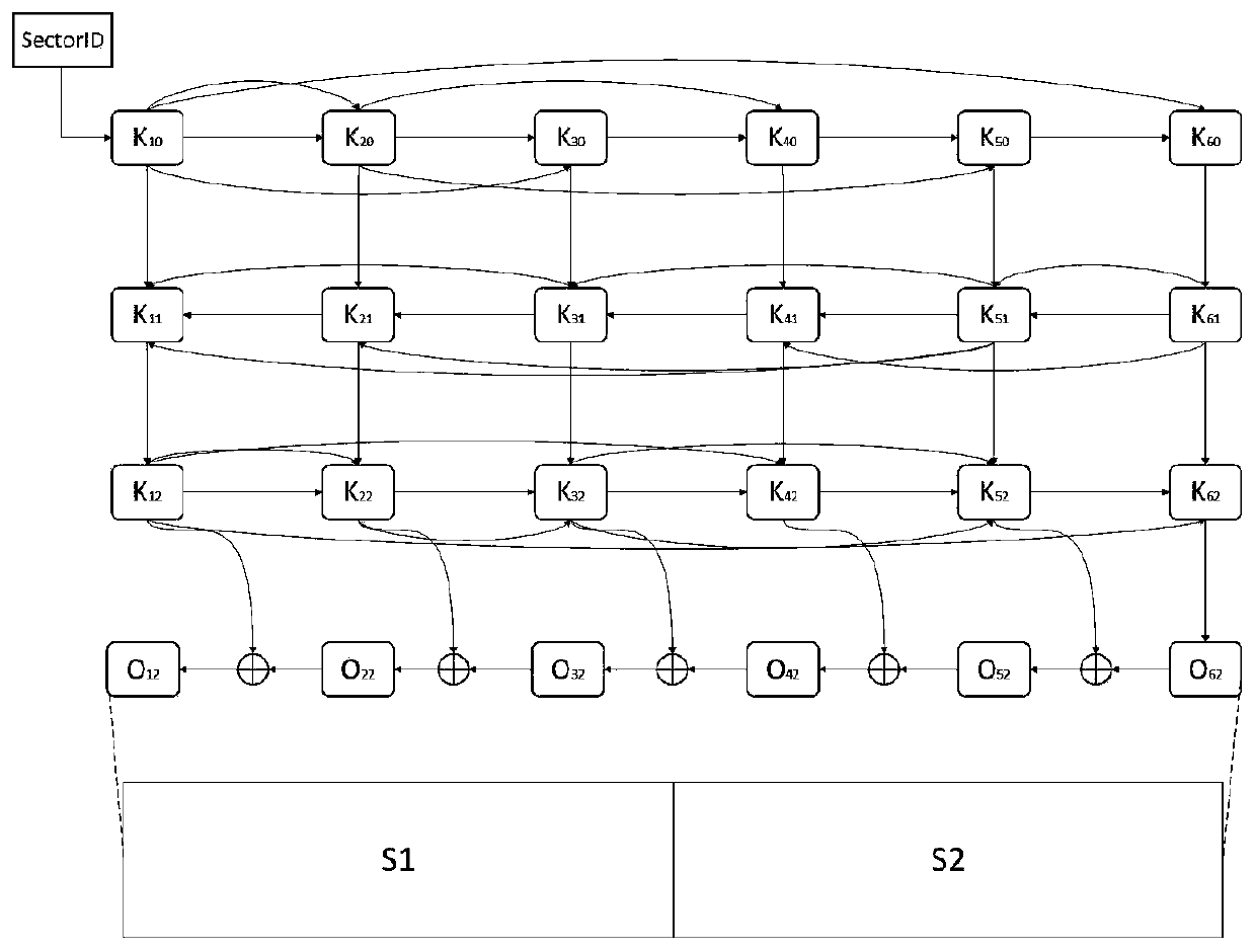 Redundant data encoding method for untrusted environment and storage medium