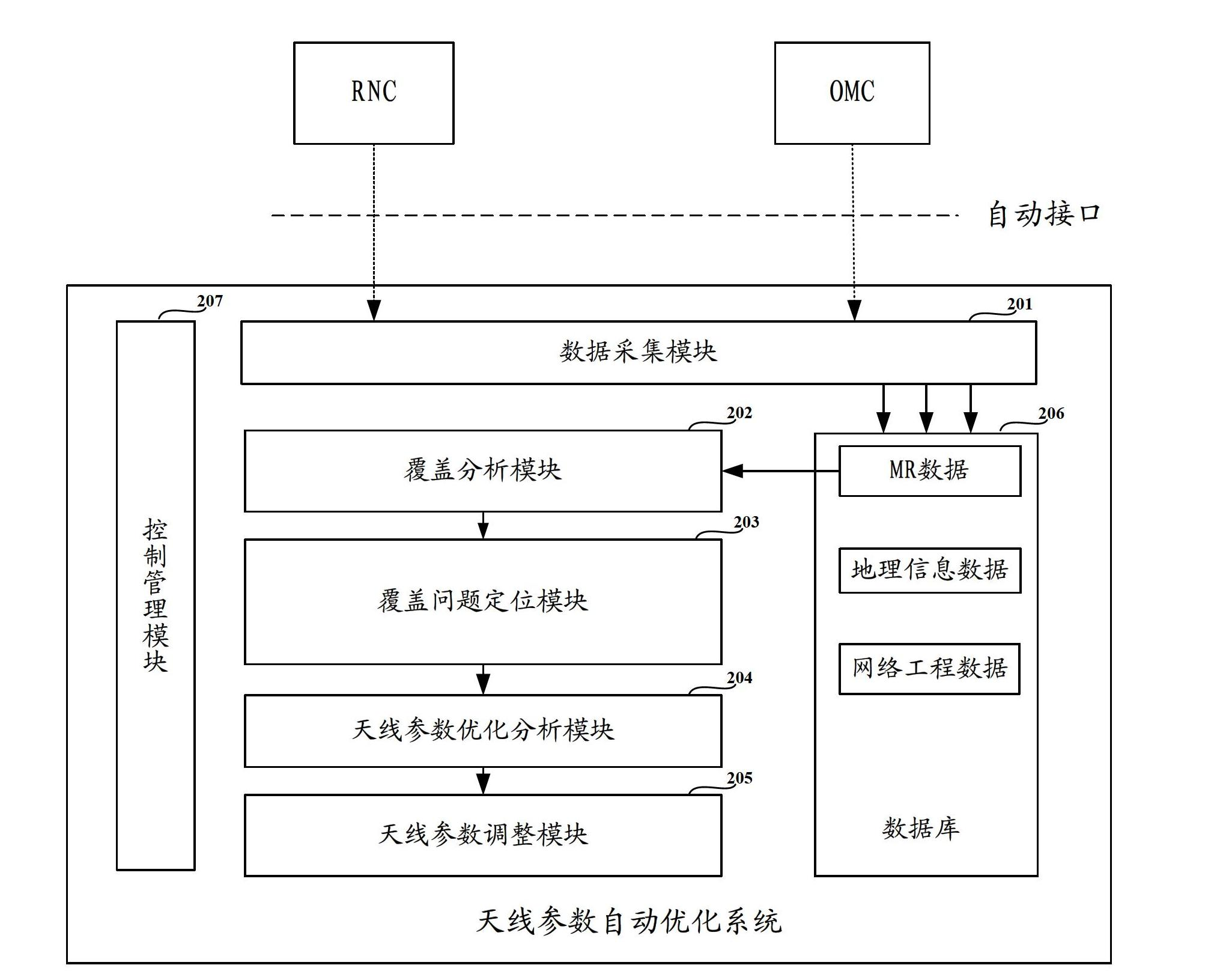 Optimizing method and device of antenna feeder parameters