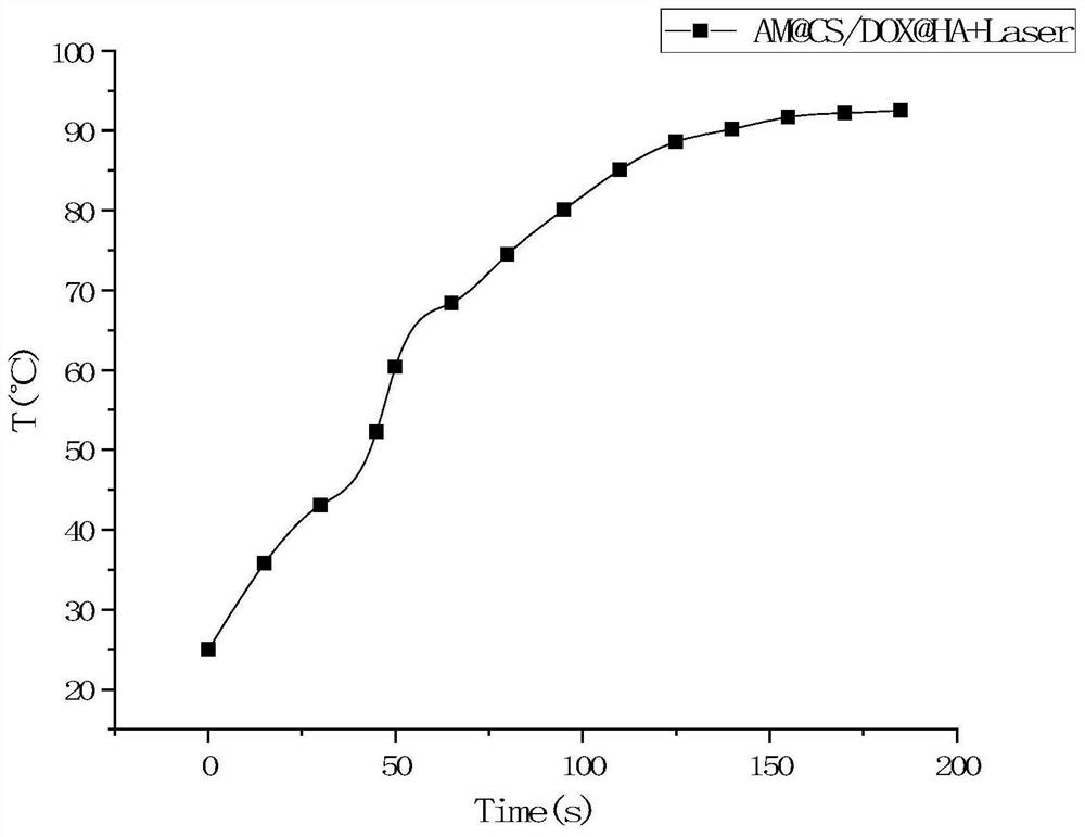 Preparation method of antimonene-based tumor targeted drug-loaded nanoparticles