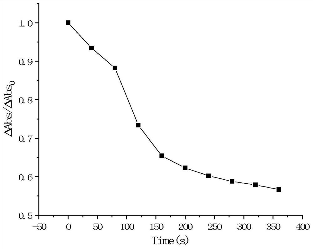 Preparation method of antimonene-based tumor targeted drug-loaded nanoparticles