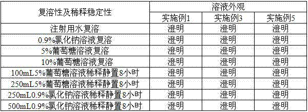 Preparation method of nocathiacin freeze-dried powder injection