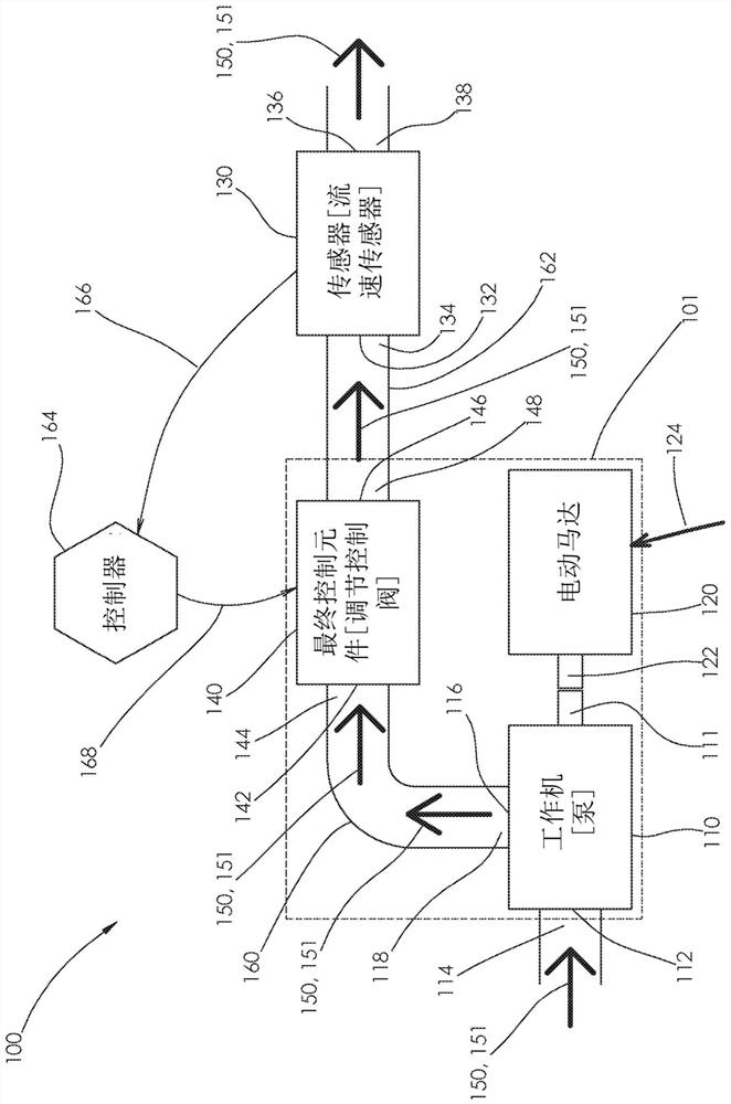 Electronic apparatus and method for optimizing the use of motor-driven equipment in a control loop system