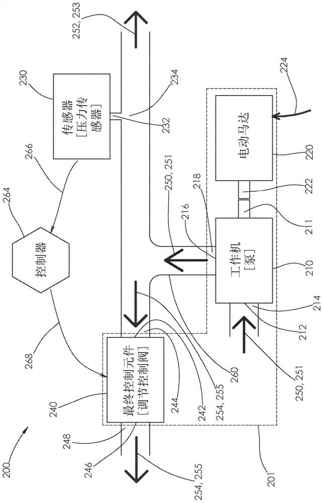 Electronic apparatus and method for optimizing the use of motor-driven equipment in a control loop system