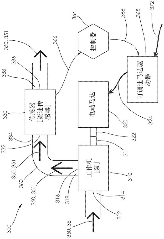 Electronic apparatus and method for optimizing the use of motor-driven equipment in a control loop system