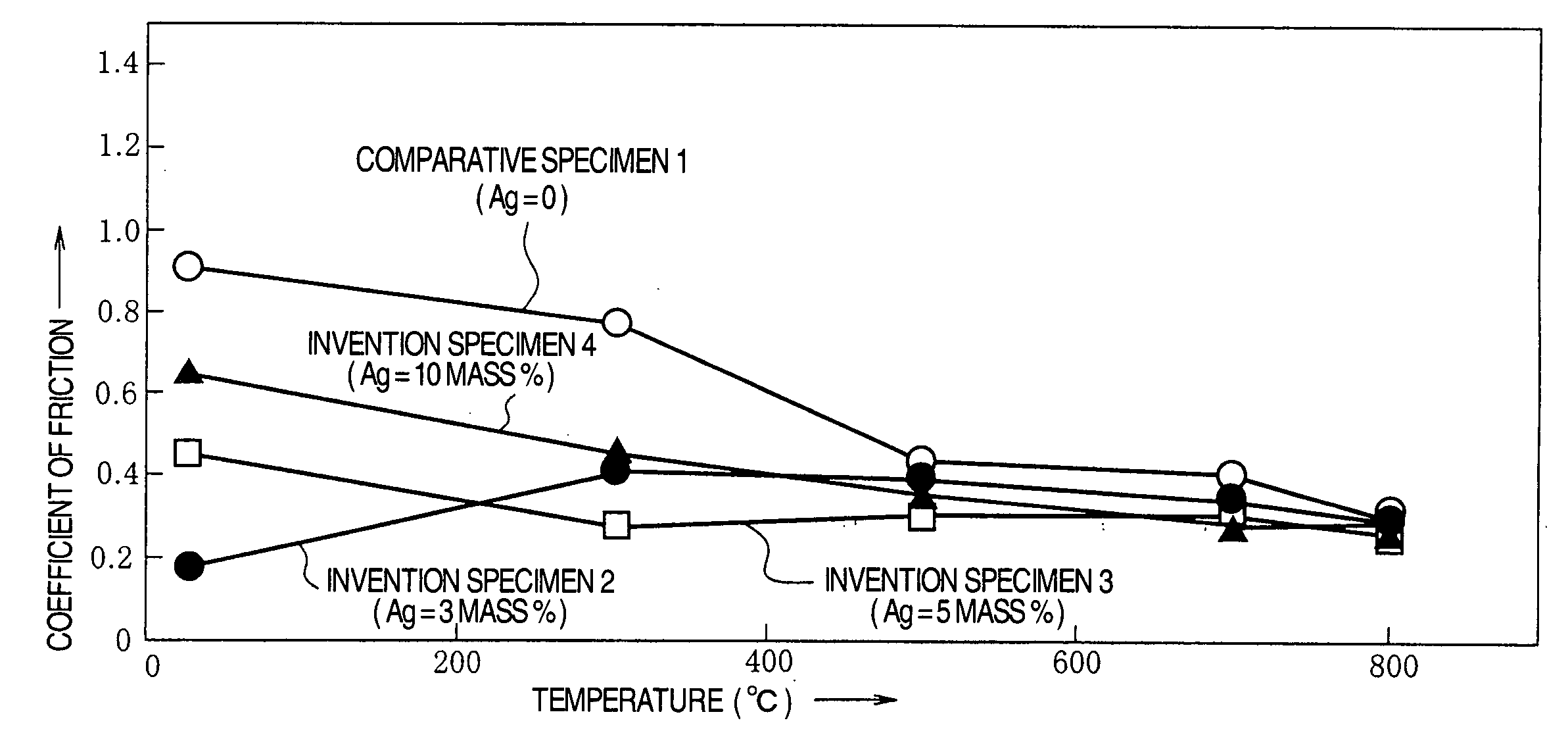 High temperature sliding alloy