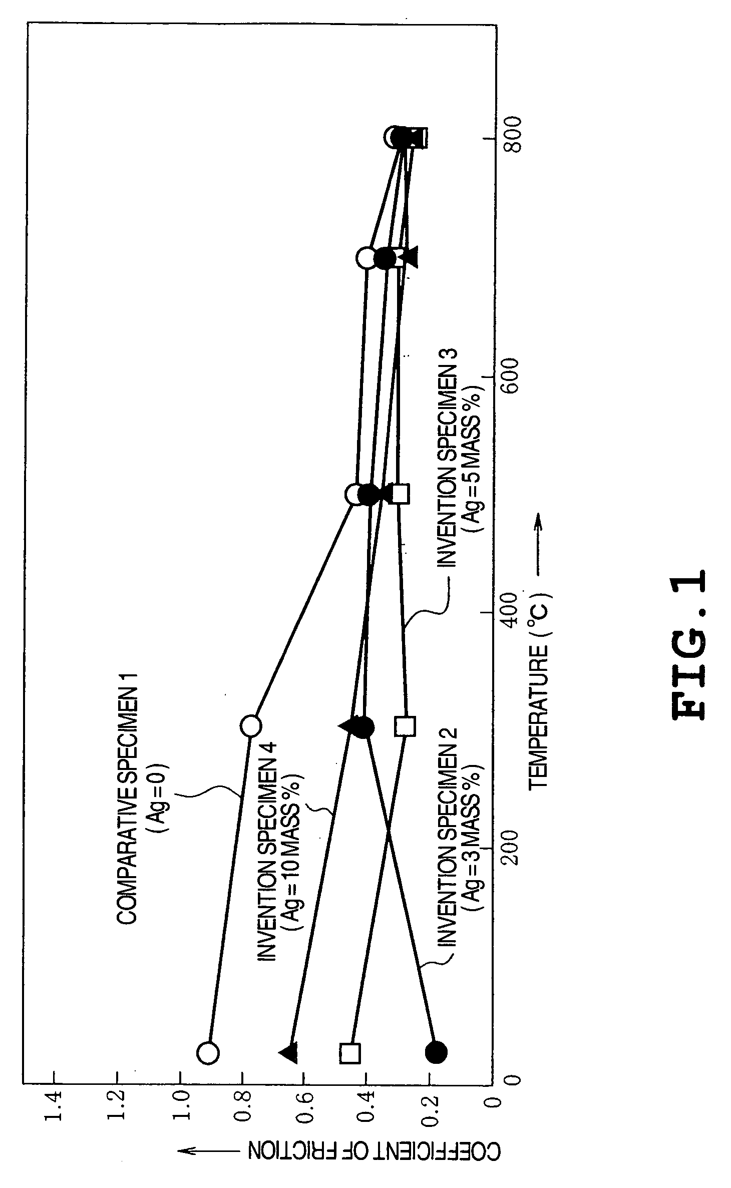 High temperature sliding alloy