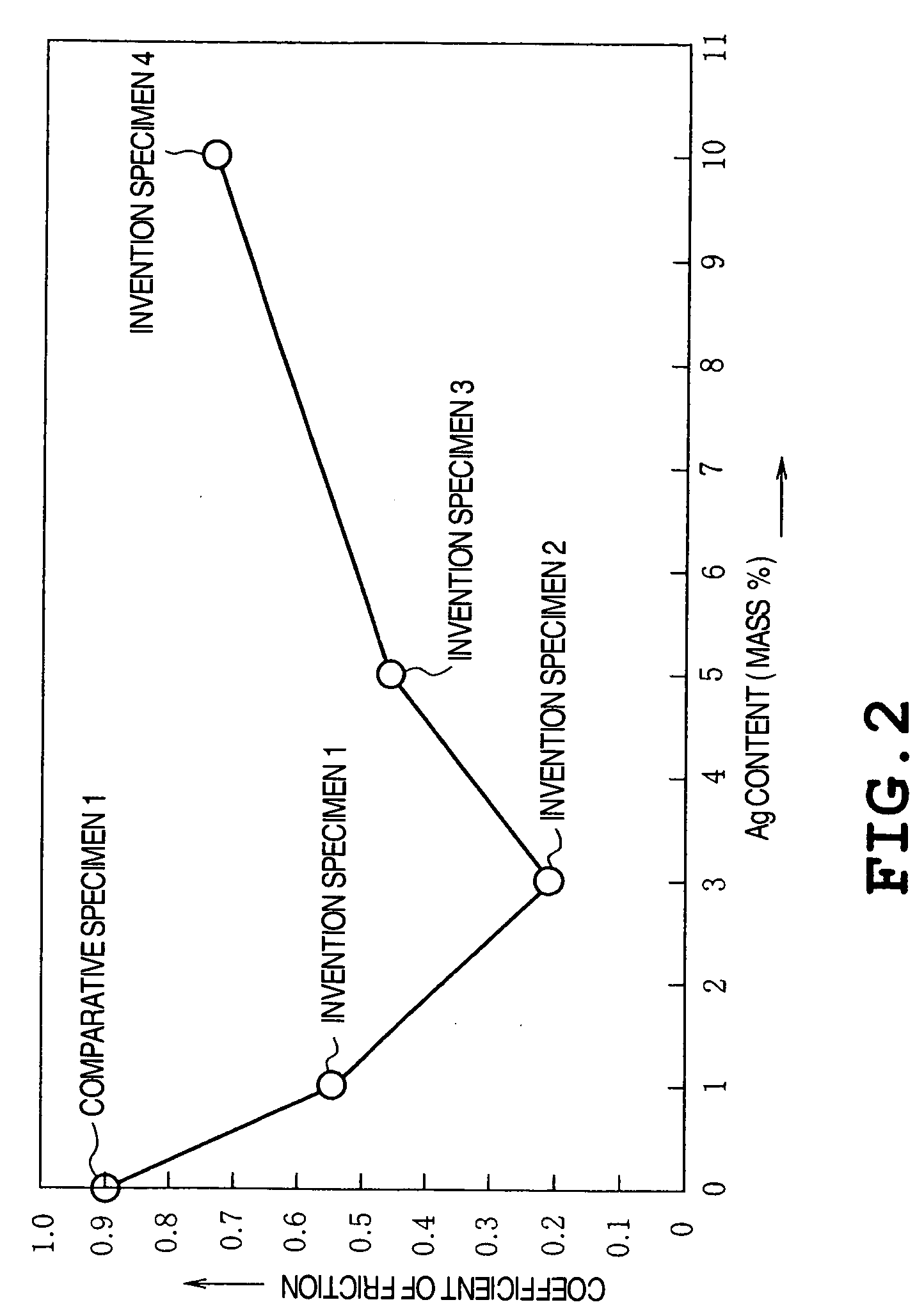 High temperature sliding alloy