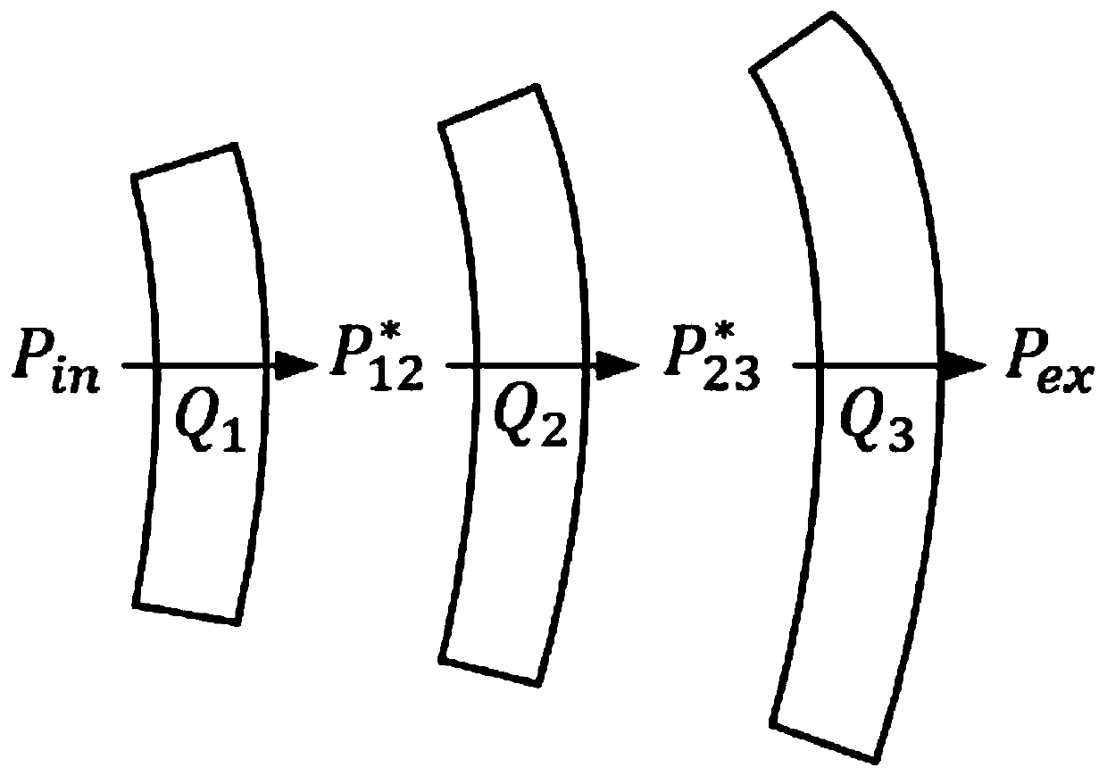 Method for quickly evaluating leakage rate of multi-layer pressure-bearing shell based on flow conservation theorem