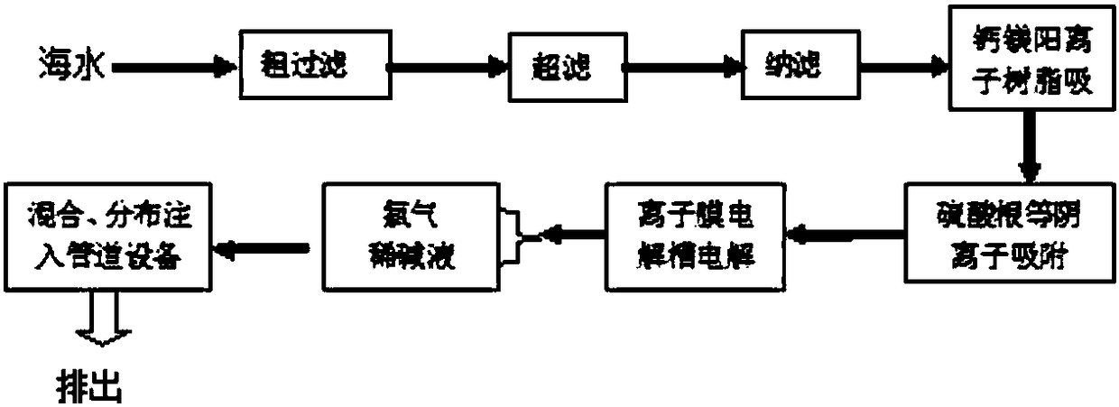 Seawater-electrolyzing chlorine-producing antifouling method