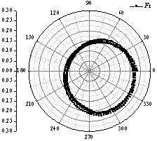 Method for self-balancing radial force of a single-blade centrifugal pump