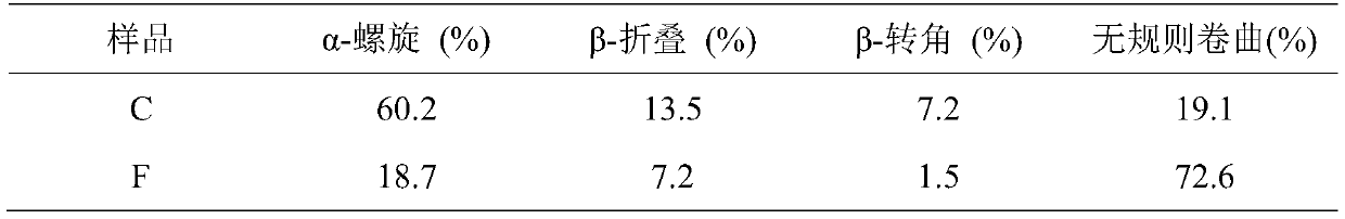 Method for increasing stability of Pickering emulsion based on modification with arginine