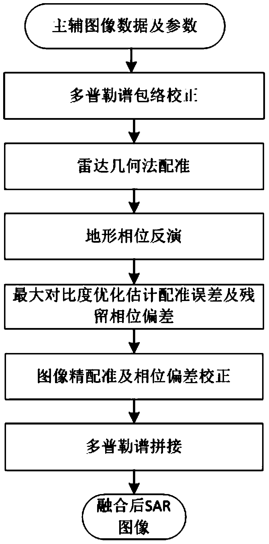 Main and auxiliary SAR image fusion method of distributed satellite SAR system