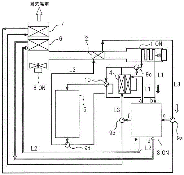 Carbon dioxide supply apparatus