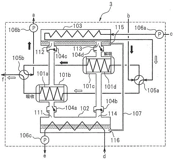 Carbon dioxide supply apparatus