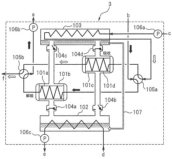 Carbon dioxide supply apparatus