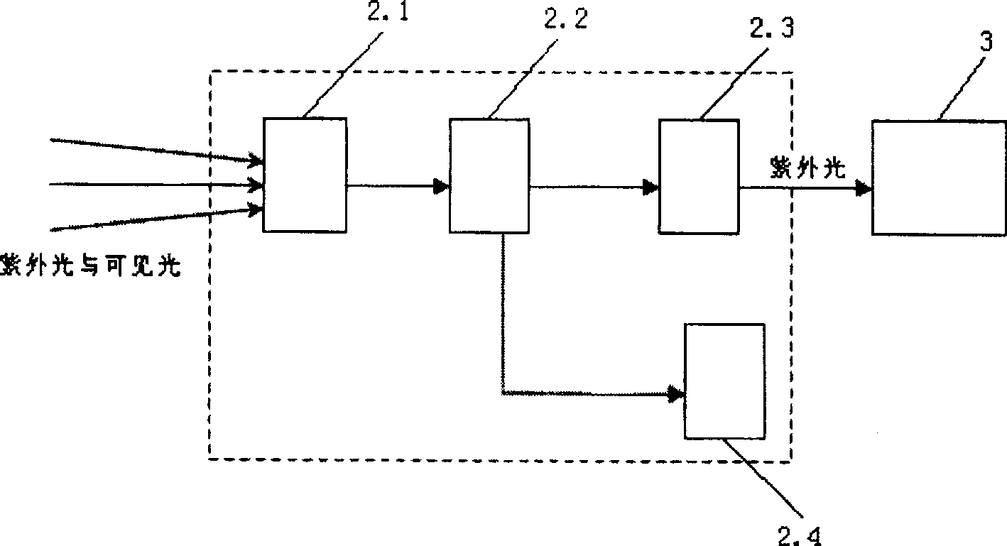 Corona detecting method and system for insulator remote surface on optical amplifier