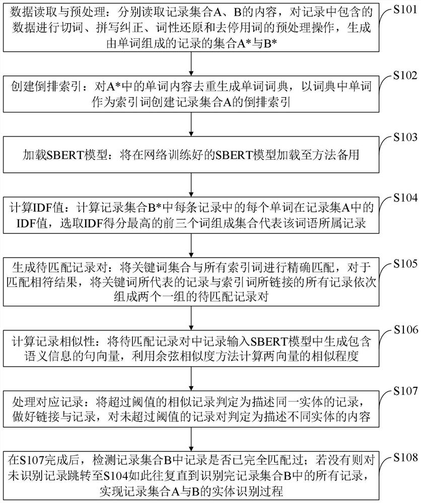 Entity recognition method and system considering text semantic information