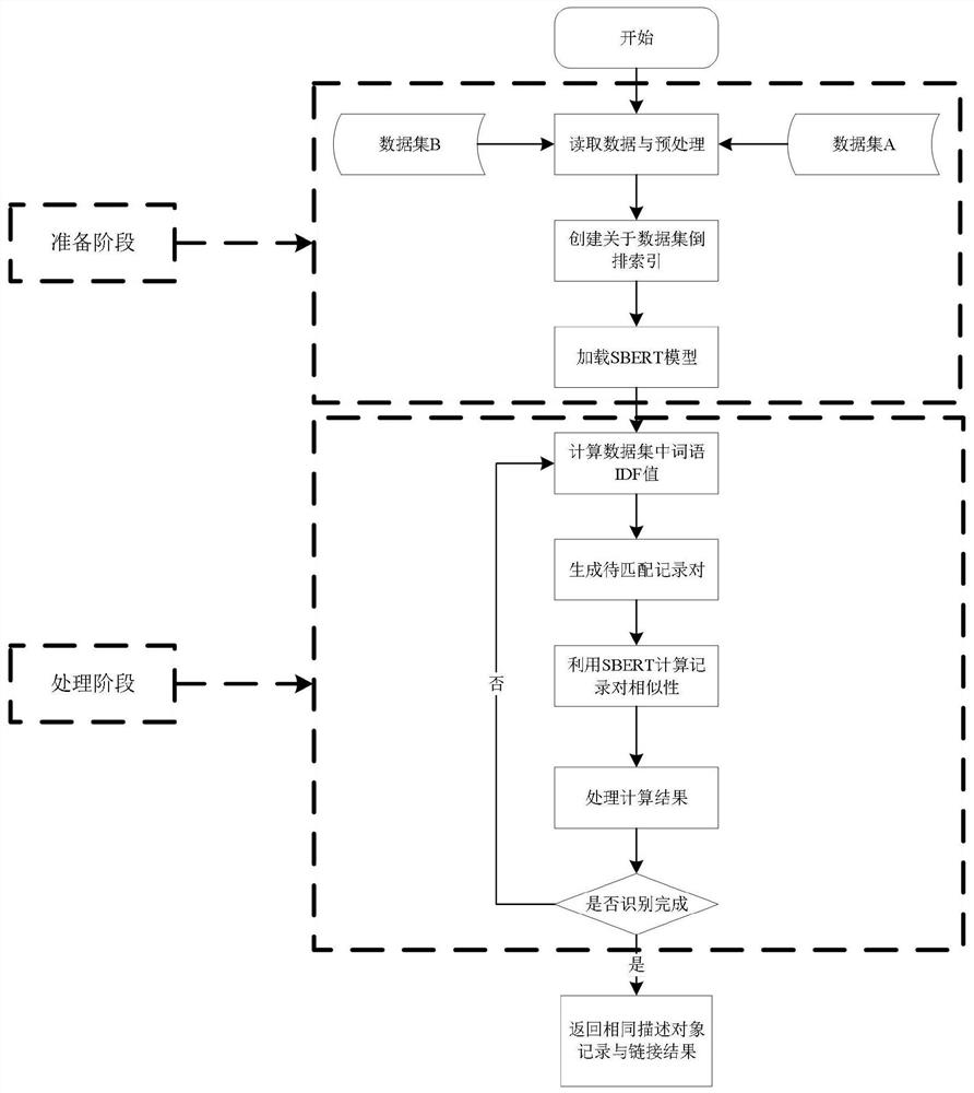 Entity recognition method and system considering text semantic information