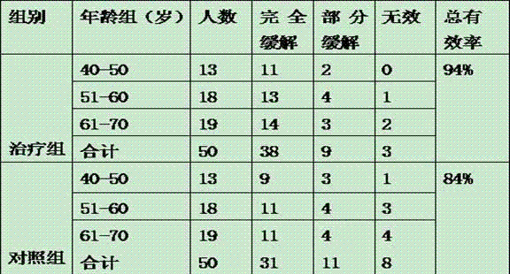 Traditional Chinese medicine composition for treating nephrotic syndromes with spleen-kidney yang deficiency