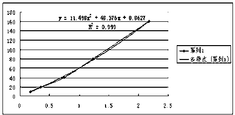 Kit for detecting anti-GP73 antibody in serum