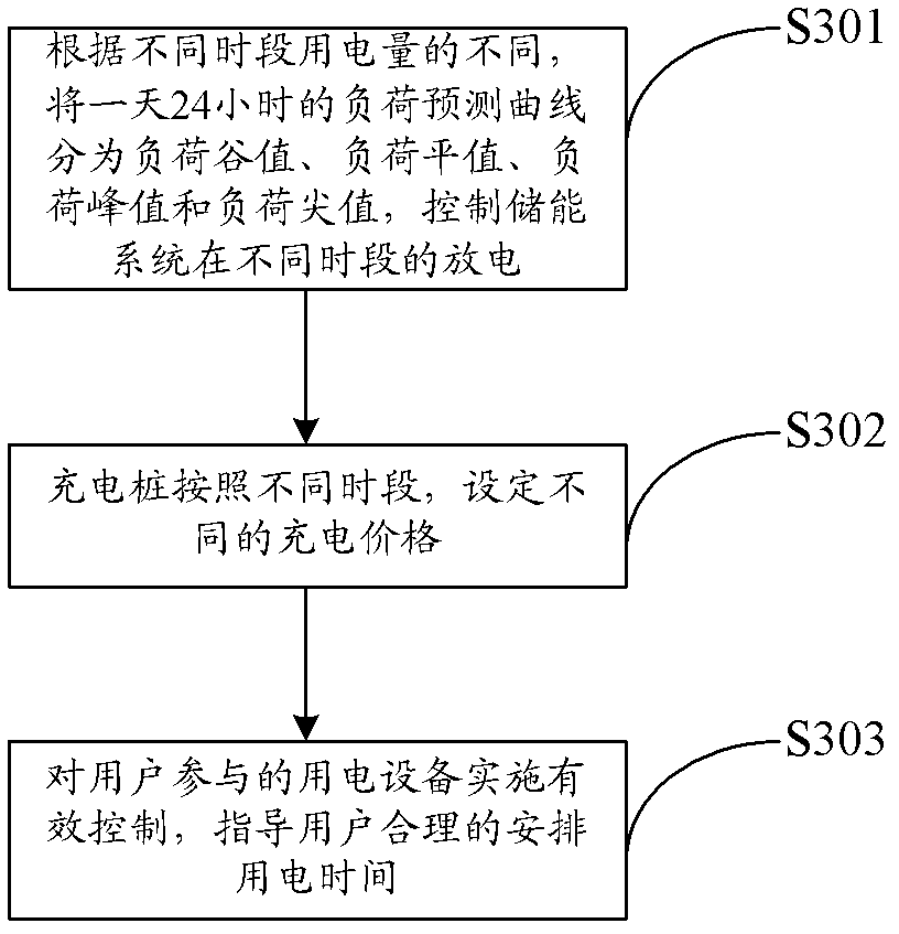 Method and system for controlling distributed micro-grid parallel operation