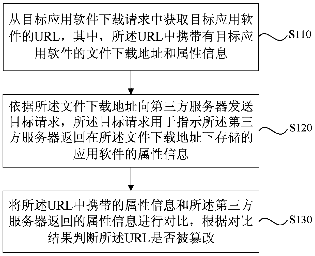 Detection method and device for application software distribution, equipment and medium