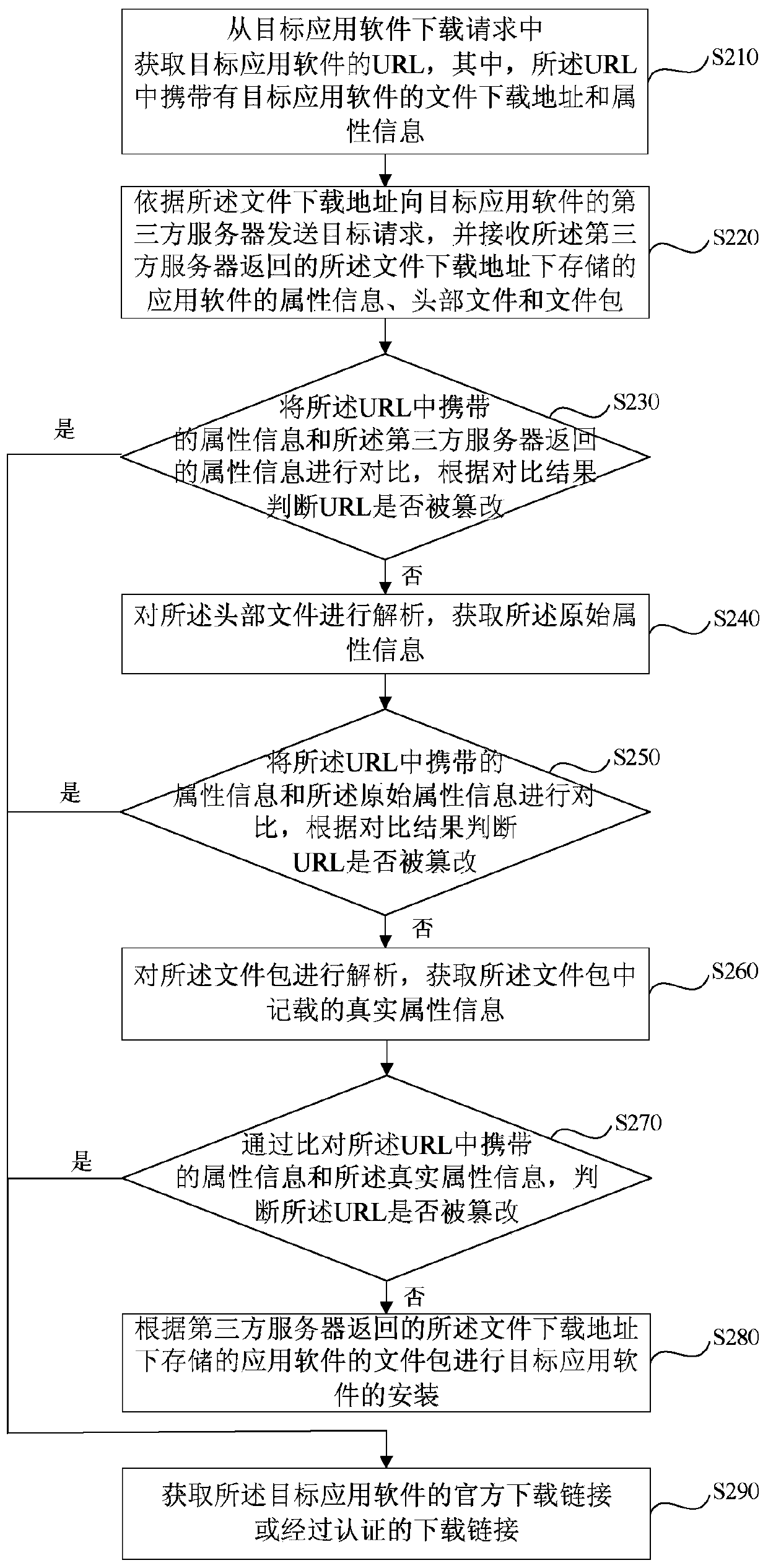 Detection method and device for application software distribution, equipment and medium