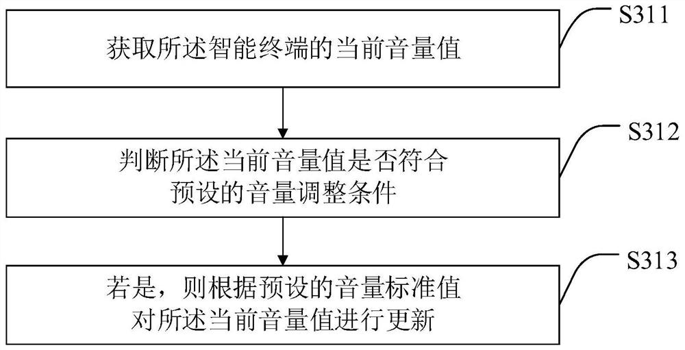 Parameter adjustment method, intelligent terminal and storage medium