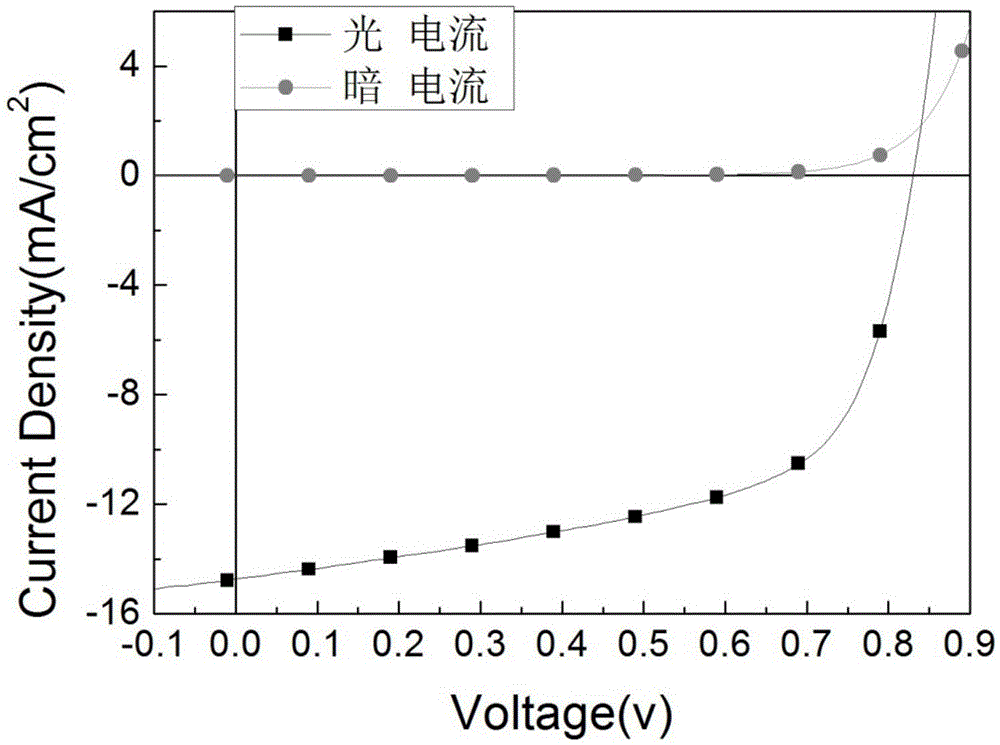 Perovskite film preparation method and application