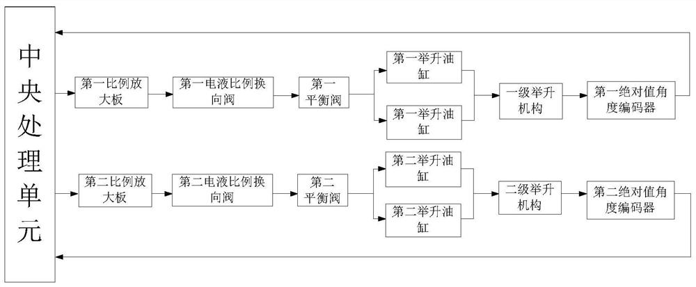 Large-array antenna stacking lift control system and method