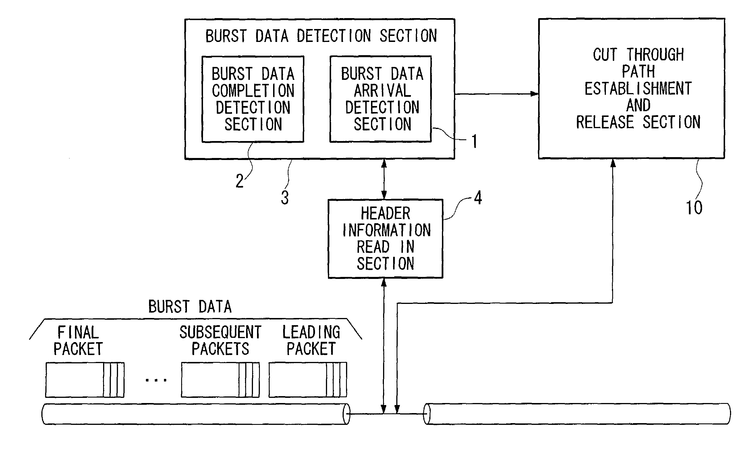 Optical dynamic burst switch