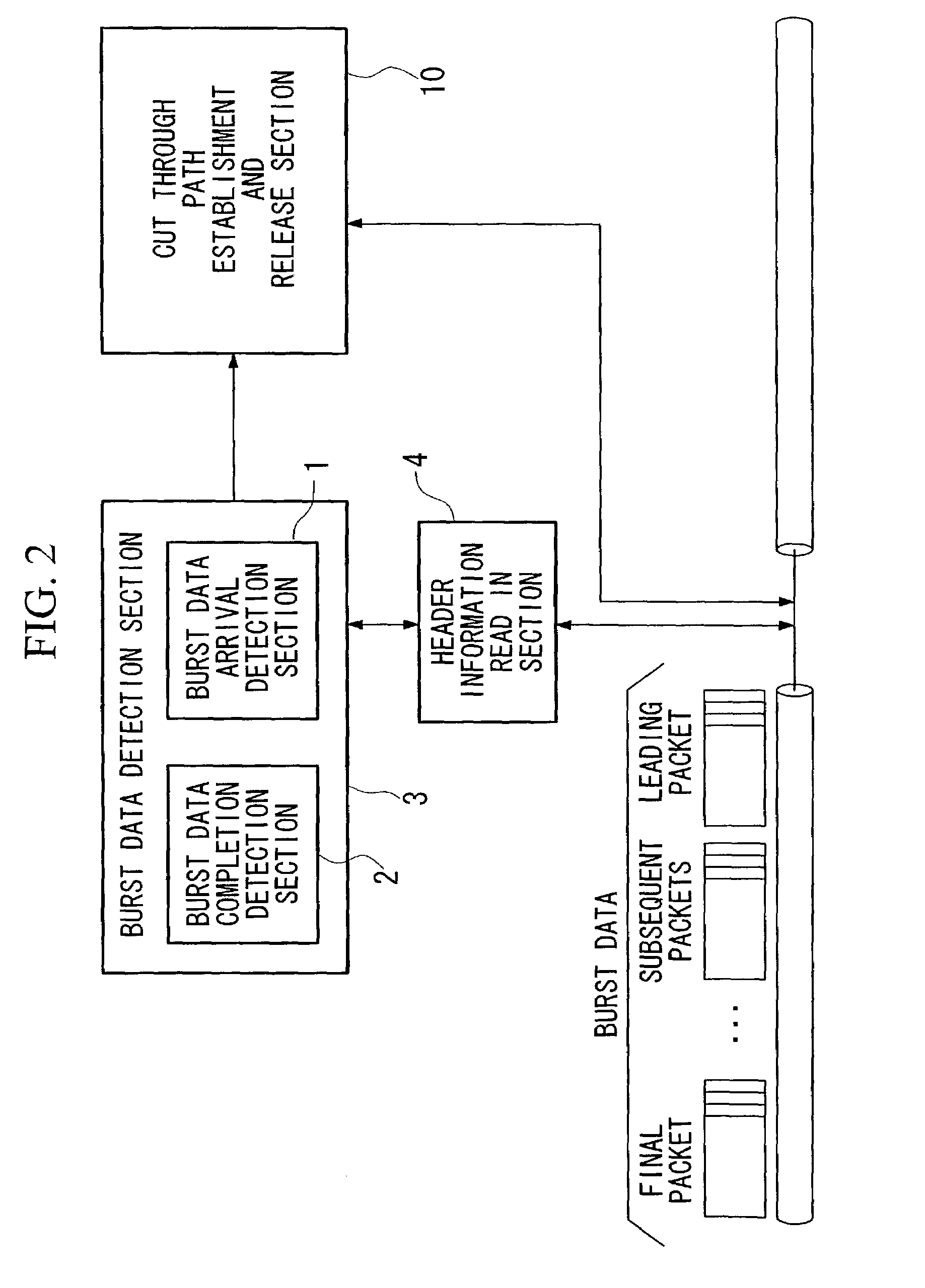 Optical dynamic burst switch