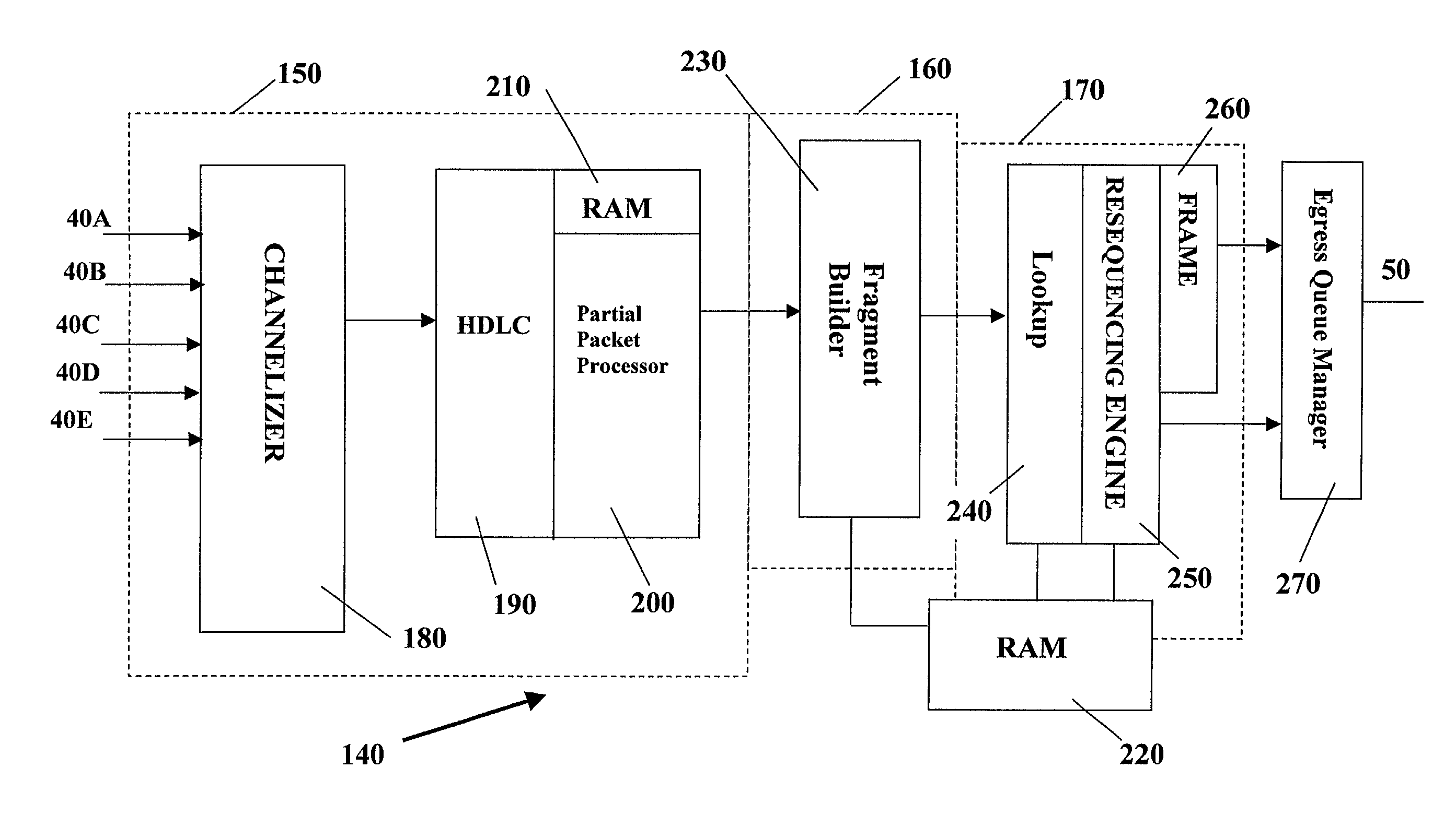 Reassembly engines for multilink applications