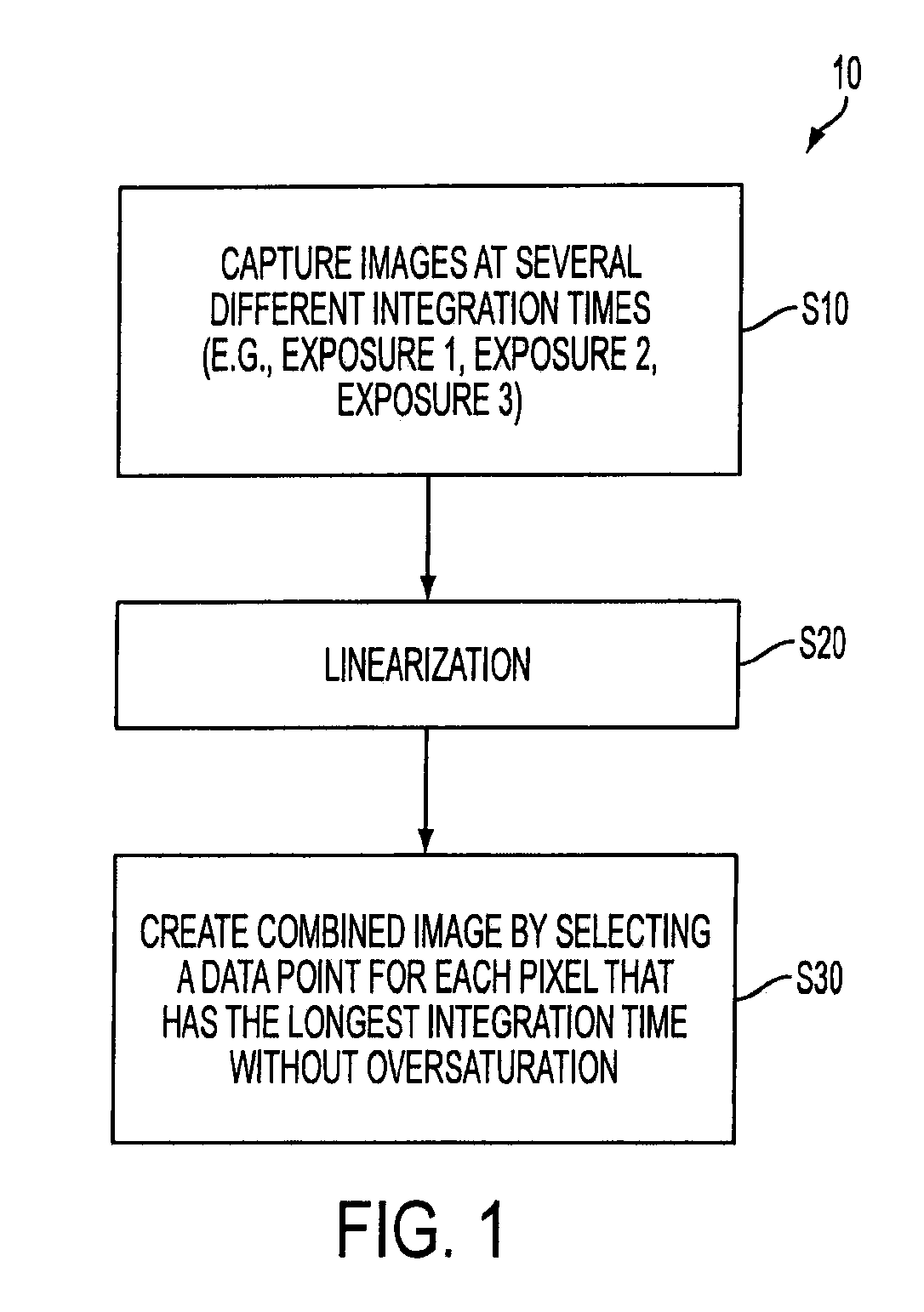 Method and apparatus for motion artifact removal in multiple-exposure high-dynamic range imaging