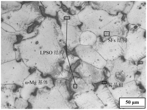 A kind of magnesium alloy with lpso and/or sfs structure and its preparation method