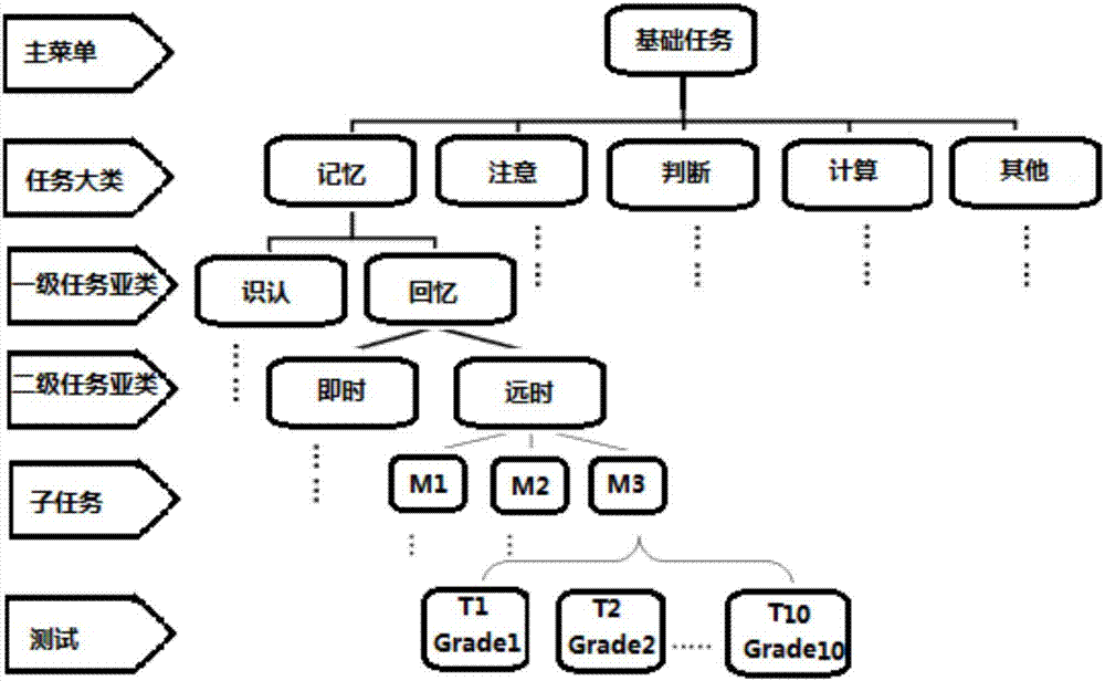 System for cognitive disorder screening and individualized training