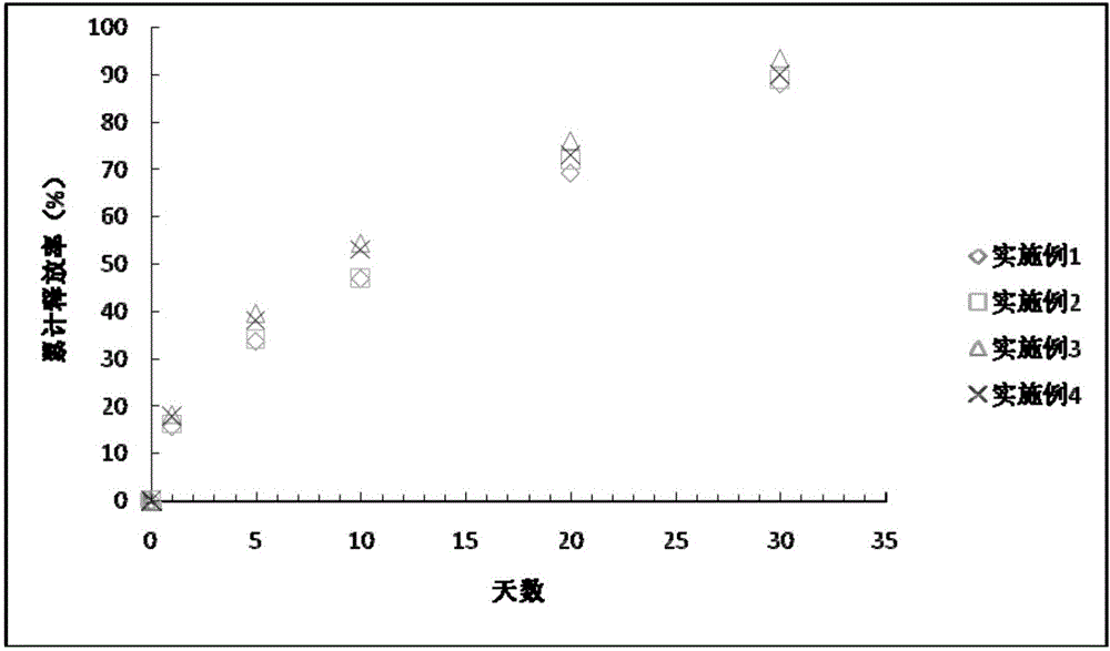 Antiallergic drug coating composition as well as preparation method and application thereof