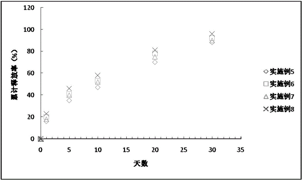 Antiallergic drug coating composition as well as preparation method and application thereof