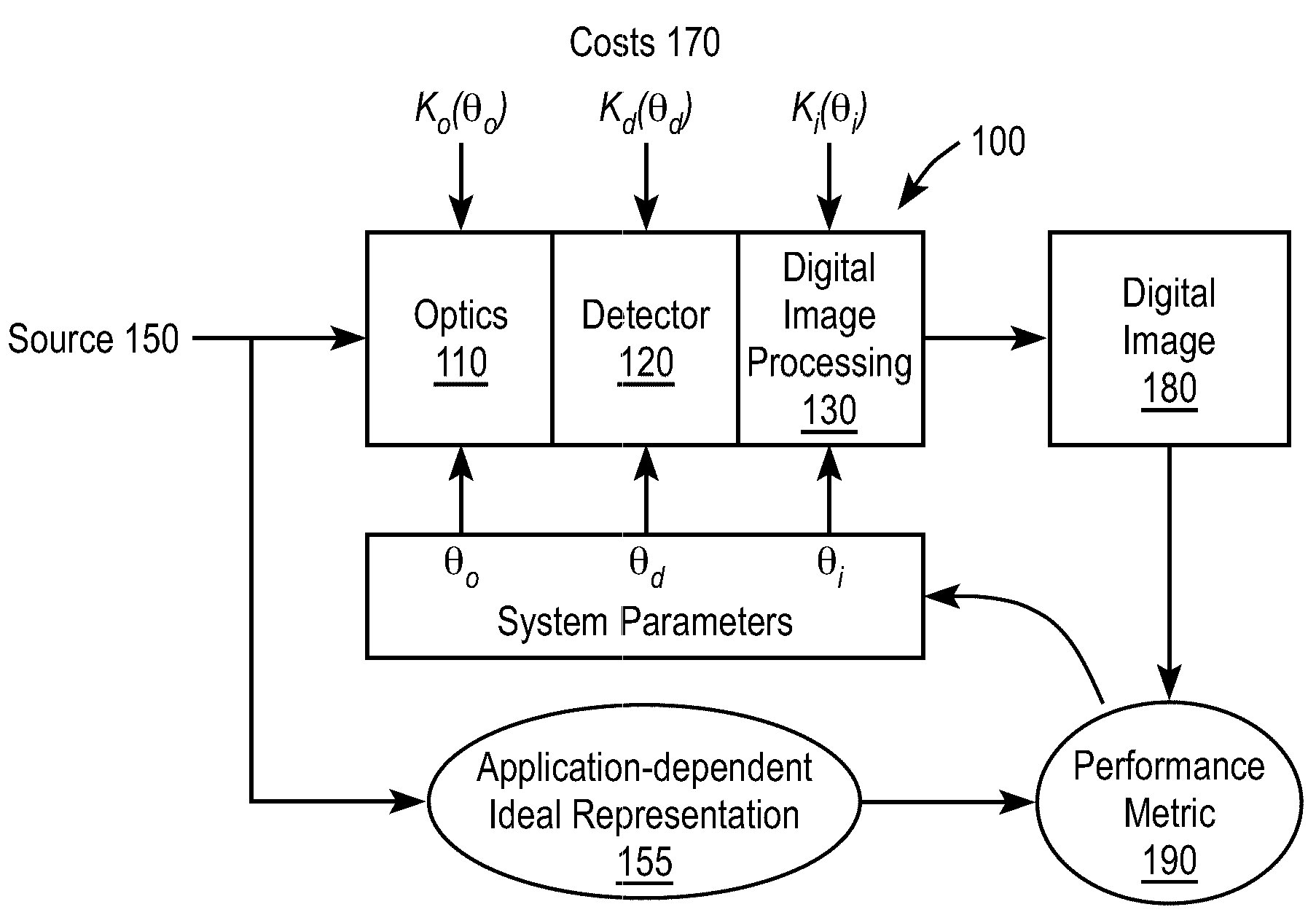 End-to-End Design of Electro-Optic Imaging Systems Using the Nonequidistant Discrete Fourier Transform